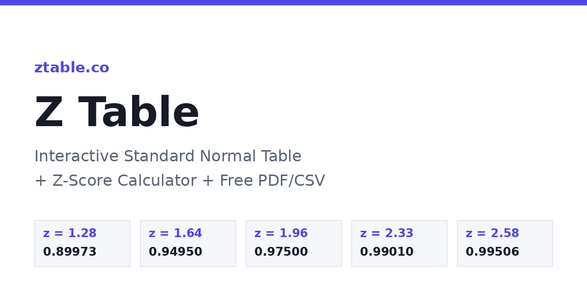 専用　2.3.4.5.6.7.8.10 Z Table — Interactive Standard Normal Table & Z-Score Calculator